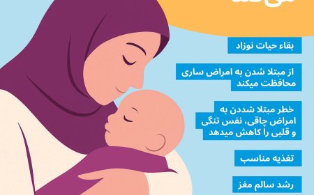 پیام صحی